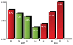 Car Insurance Rates Rise